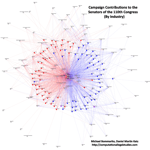 Senator By Industry