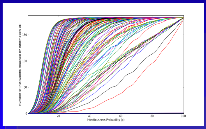 Law Prof Diffusion