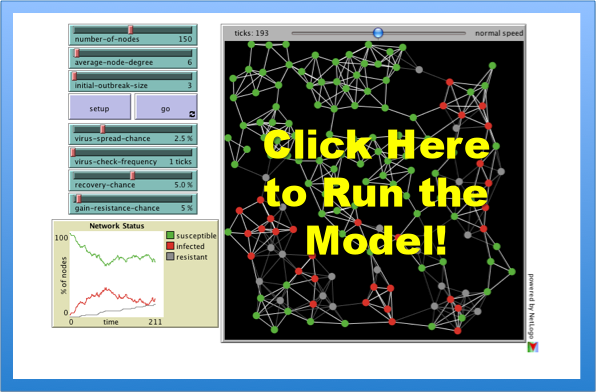 Virus on a Network