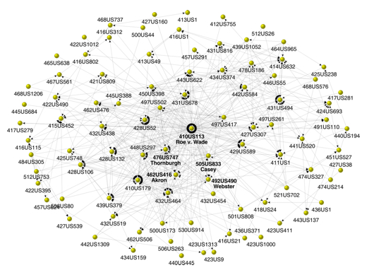 Roe v. Wade Citation Network