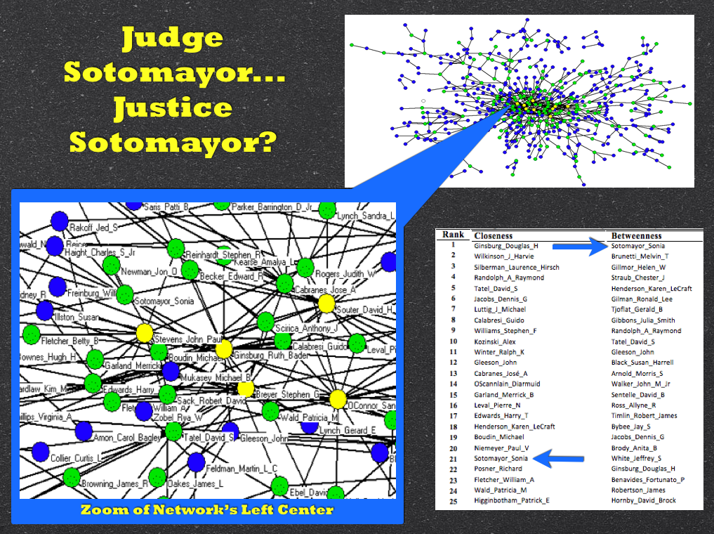 Justice Sotomayor?