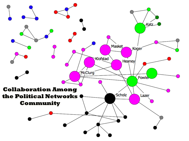 Network of Political Science Network Scholars