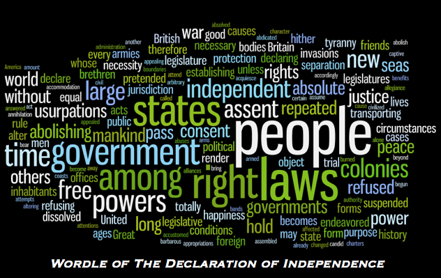 Declaration of Independence (Wordle) 