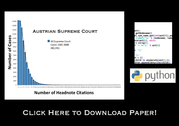 Citation Analysis