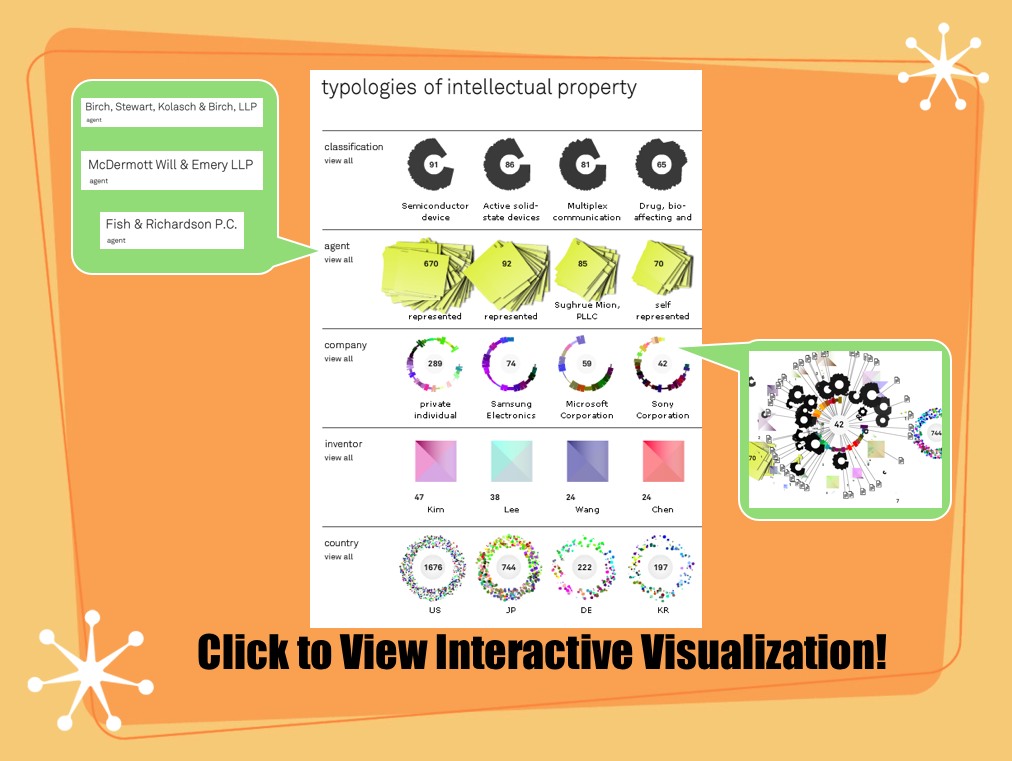 Patent Data Visualization