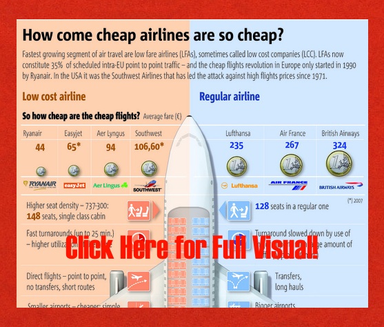 Cheap Airlines