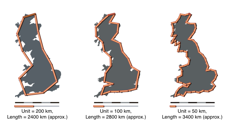 Coastline of Britain