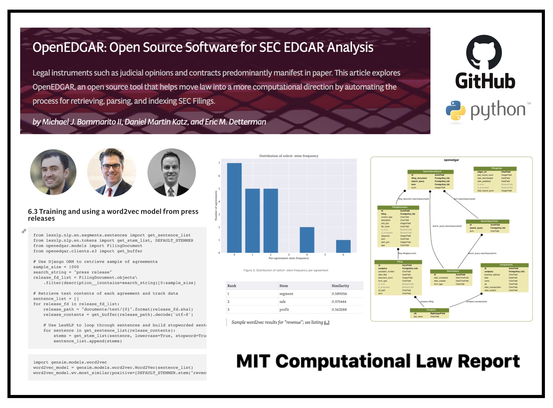 OpenEDGAR: Open Source Software for SEC EDGAR Analysis is published in 